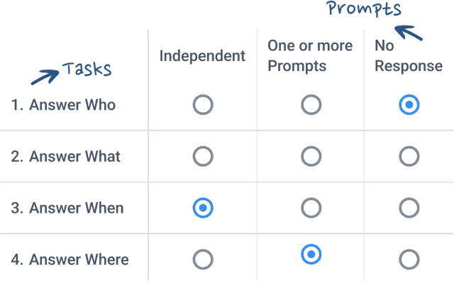 For goals that require tracking of a task’s steps along with prompting levels. 