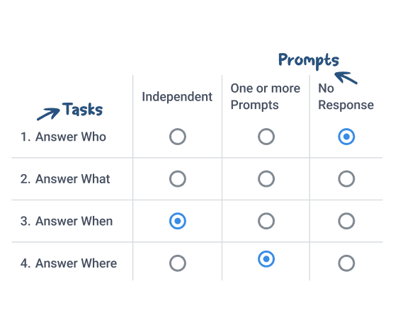For goals that require tracking of a task’s steps along with prompting levels. 