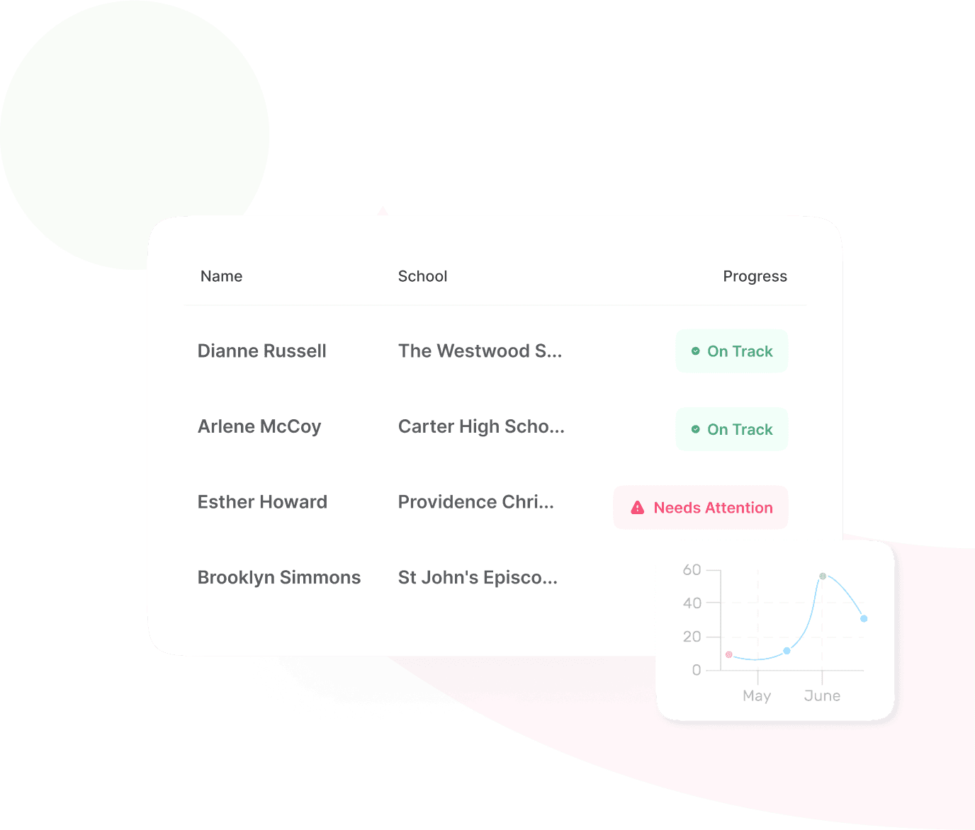 Custom Features