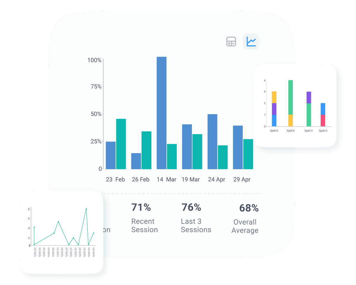 Built-in Graphs to help visualize progress of different goals
