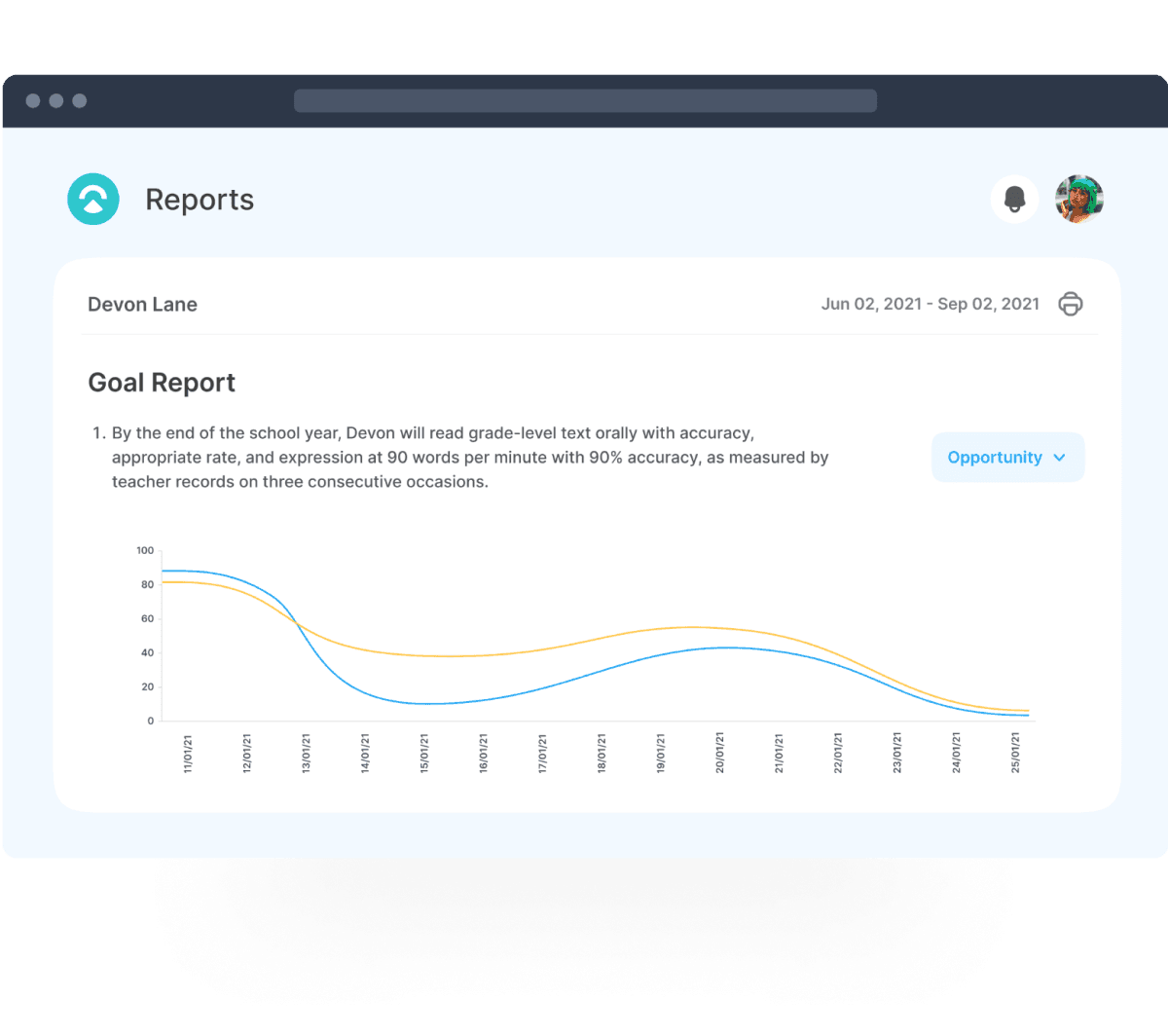 Beautiful goal reports for your next IEP meeting