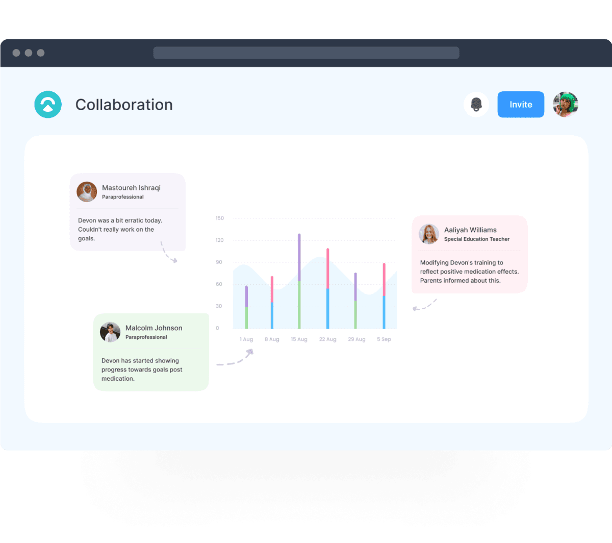  Safely share information across accounts