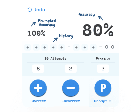 For goals that require you to track correct and incorrect observations that lead to a percentage accuracy number.