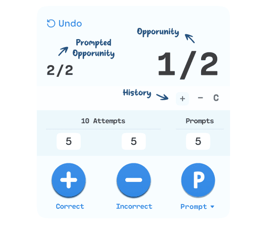 For goals that require tracking the number of total, correct and incorrect observations.