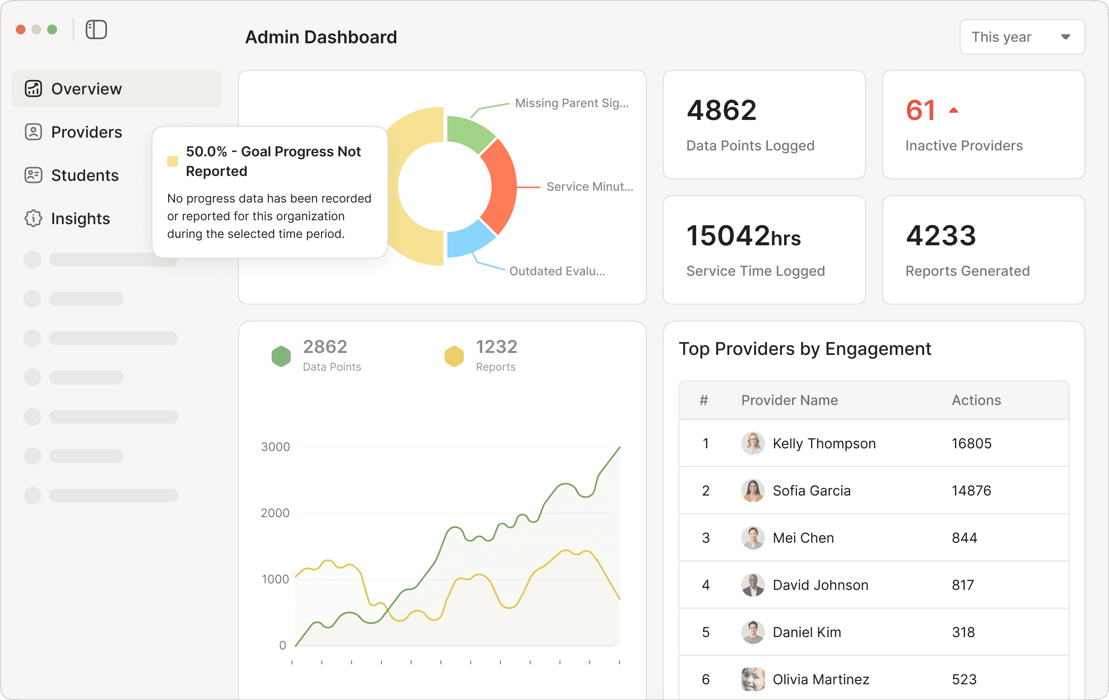 AbleSpace admin dashboard with district-wide data and providers