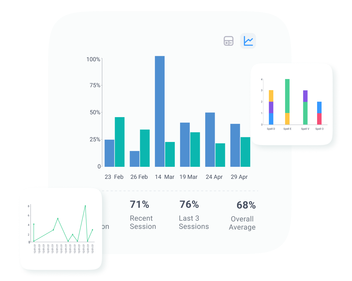 Built-in Graphs to help visualize progress of different goals