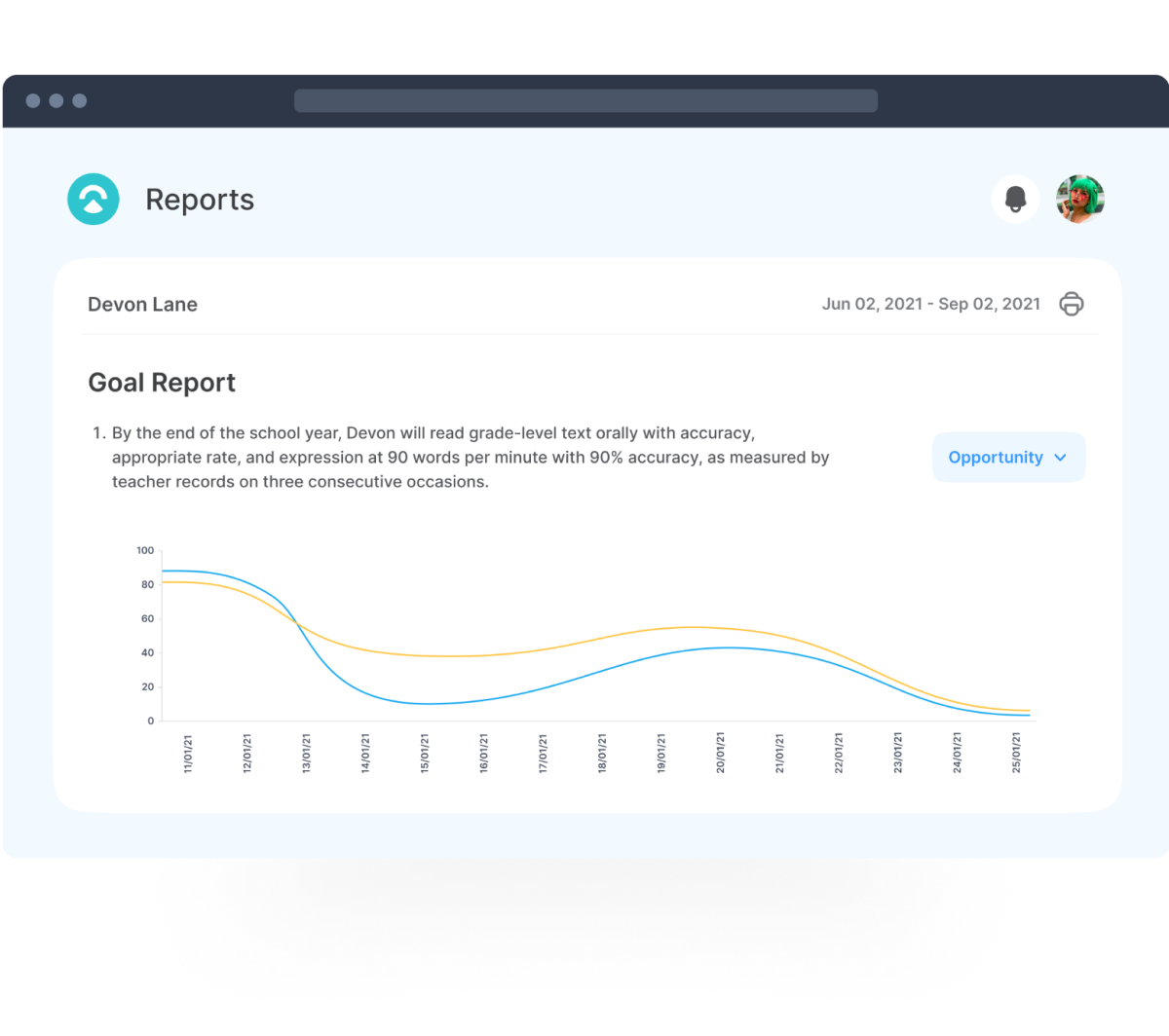 Beautiful goal reports for your next IEP meeting