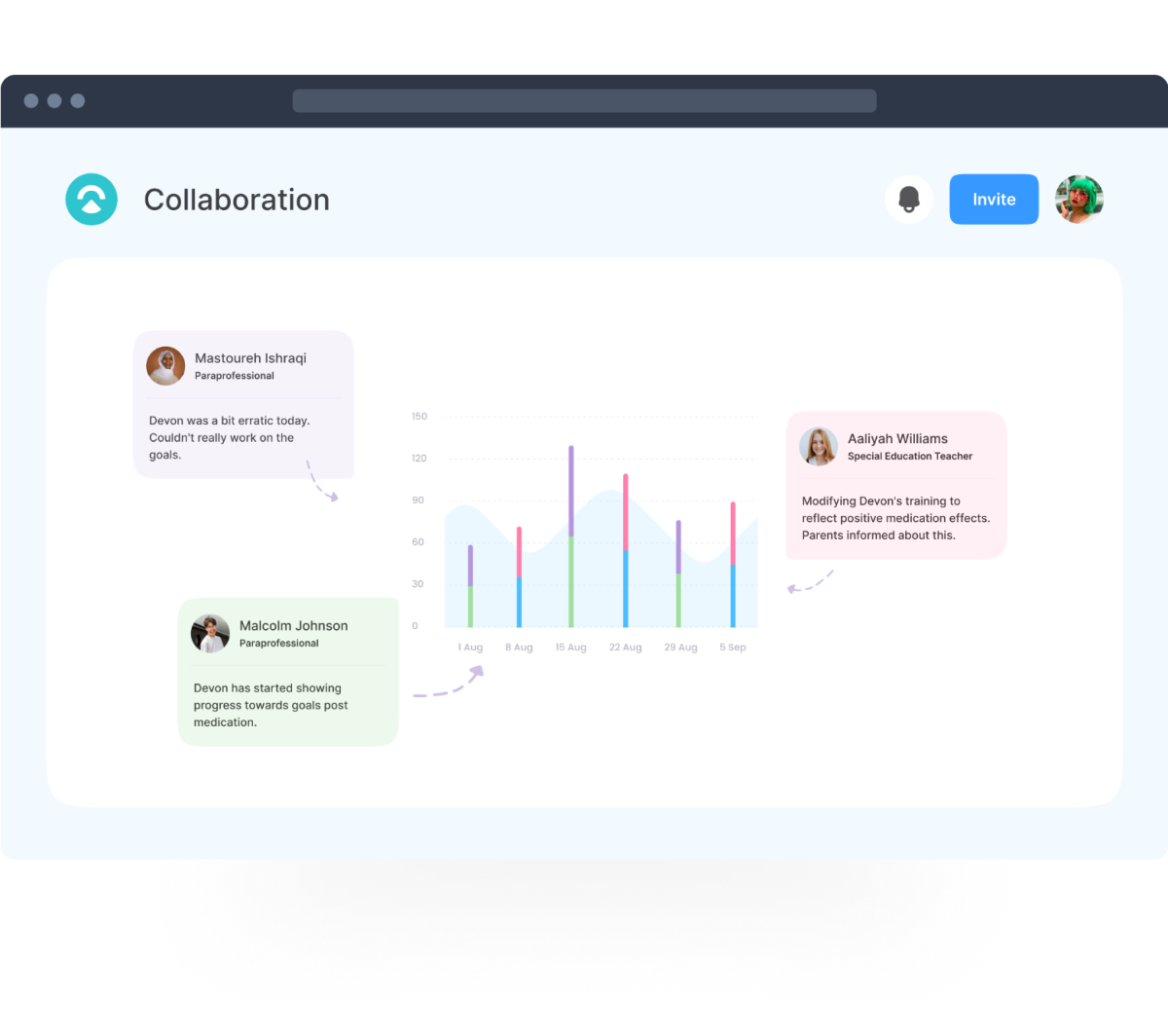 Safely share information across accounts